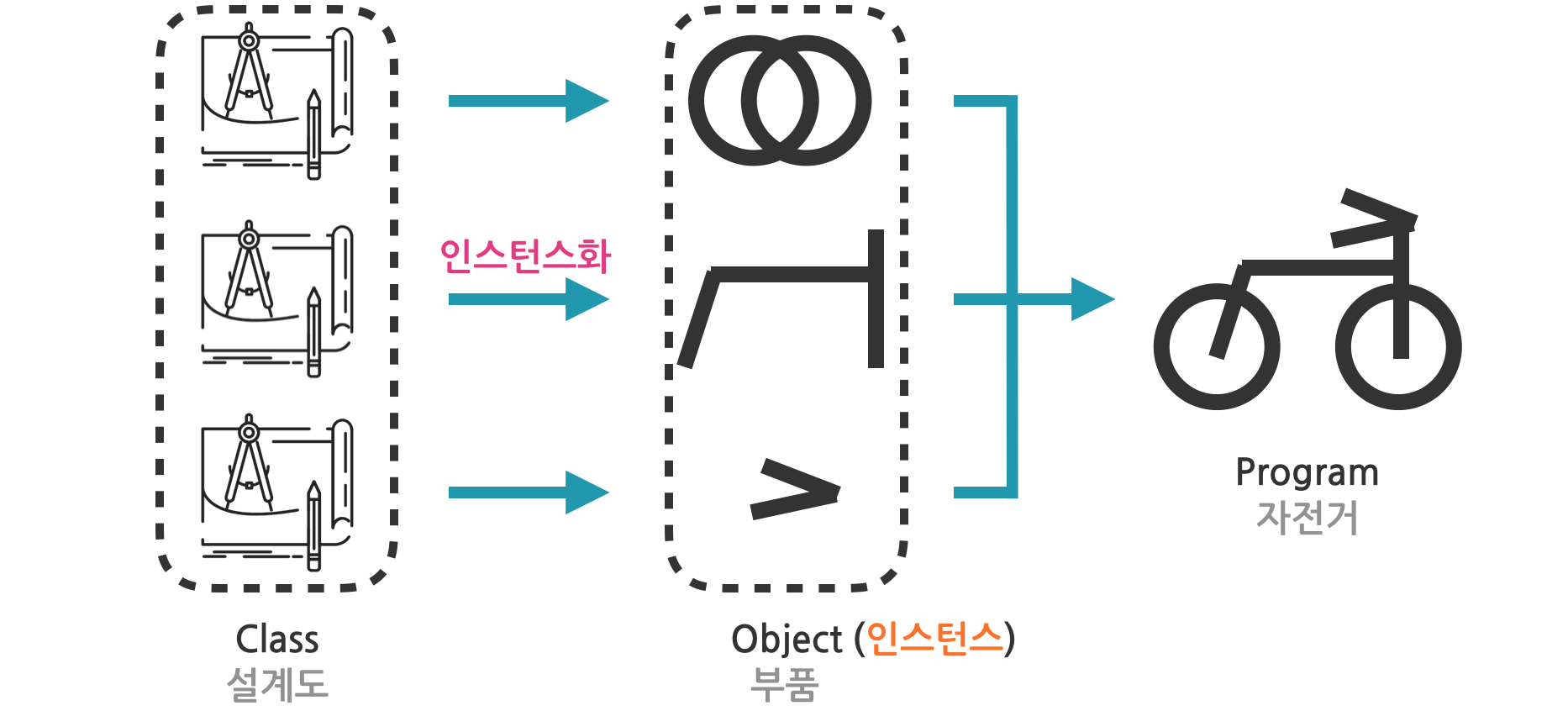 [JAVA] 객체(Object), 클래스(Class) 개념 및 구현