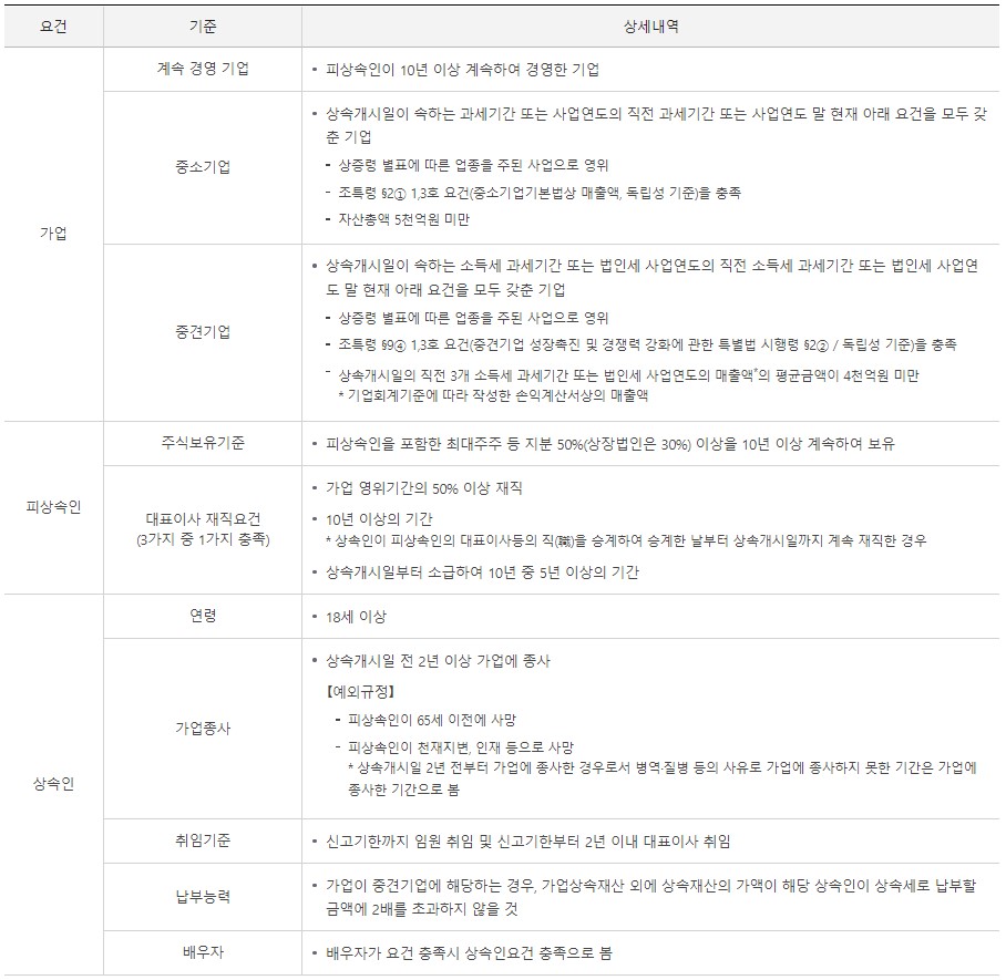 상속세-가업공제-표-사진