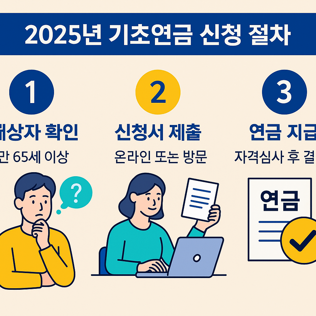 💰 2025년 기초연금, 34만 4천원으로 인상! 지금 내 수급 가능 여부 확인하세요