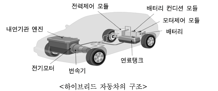 하이브리드 자동차