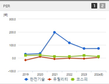 한전기술 주가 PER