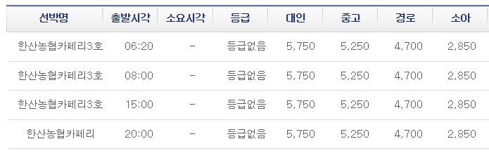 한산도 배편 요금