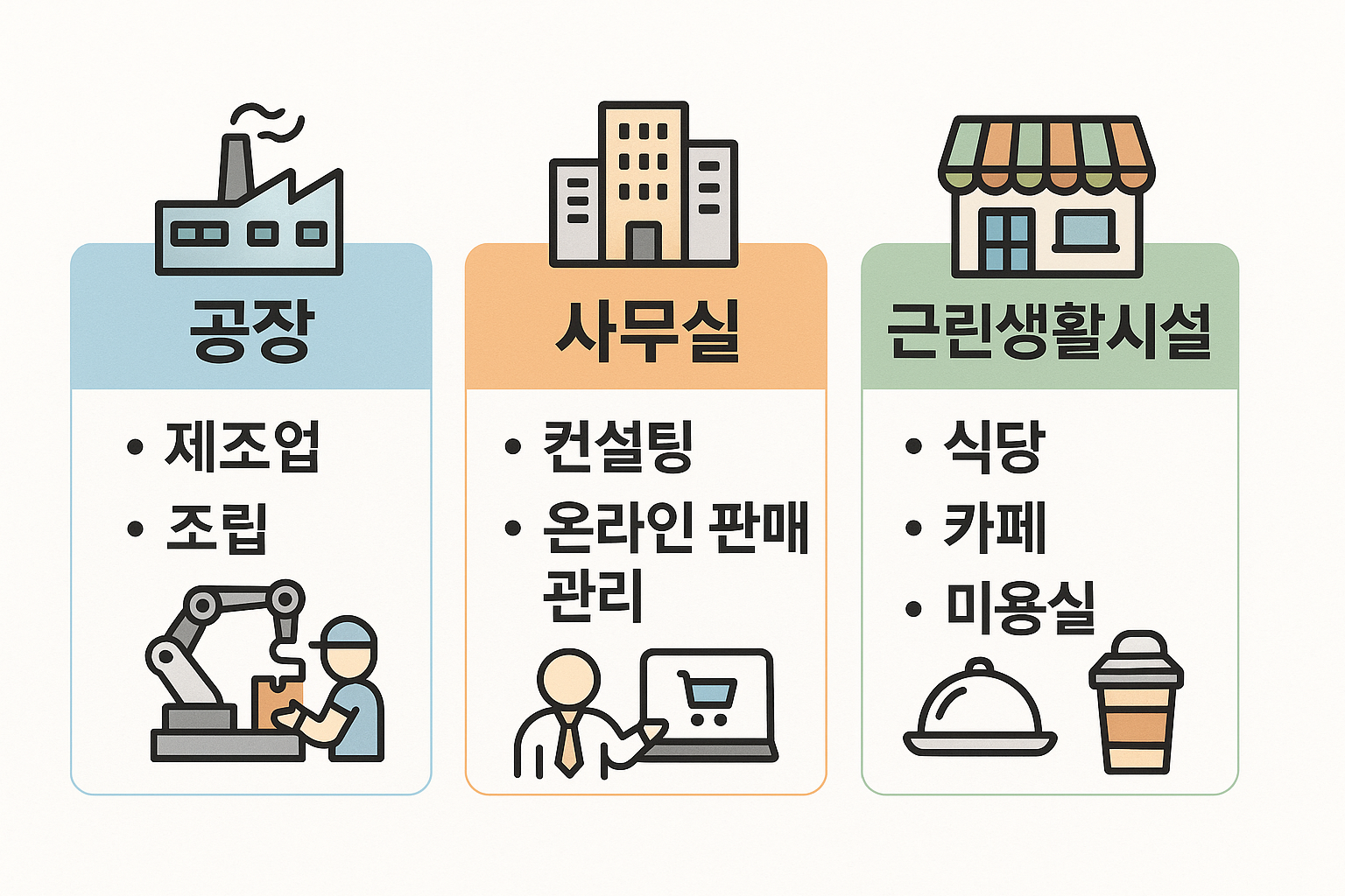 공장/사무실/근생 용도별 가능한 업종 아이콘 그래픽