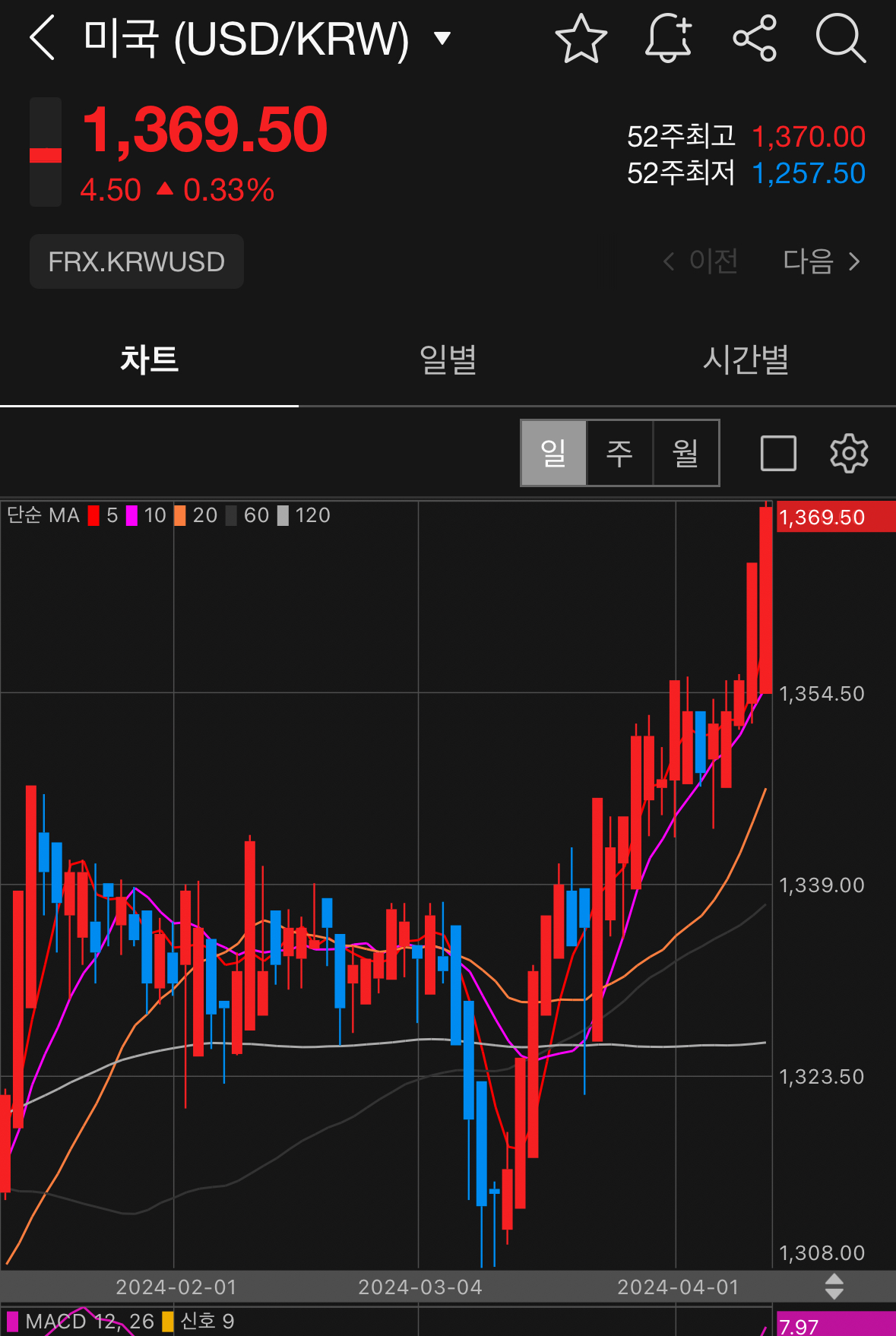 환율 박스권 1300원 ~1400원 박스권 시세 유지 예상