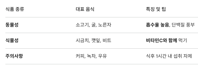 철분 많은 음식