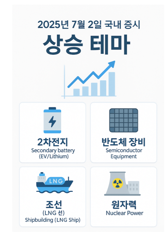 한국 증시 테마