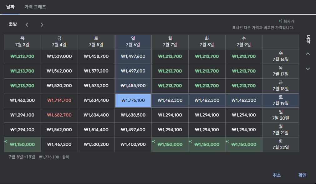  스카이스캐너 가격 변동 표&amp;#44; 그래프 