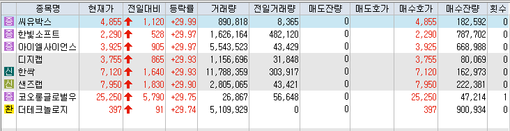 상한가-종목-표-이미지