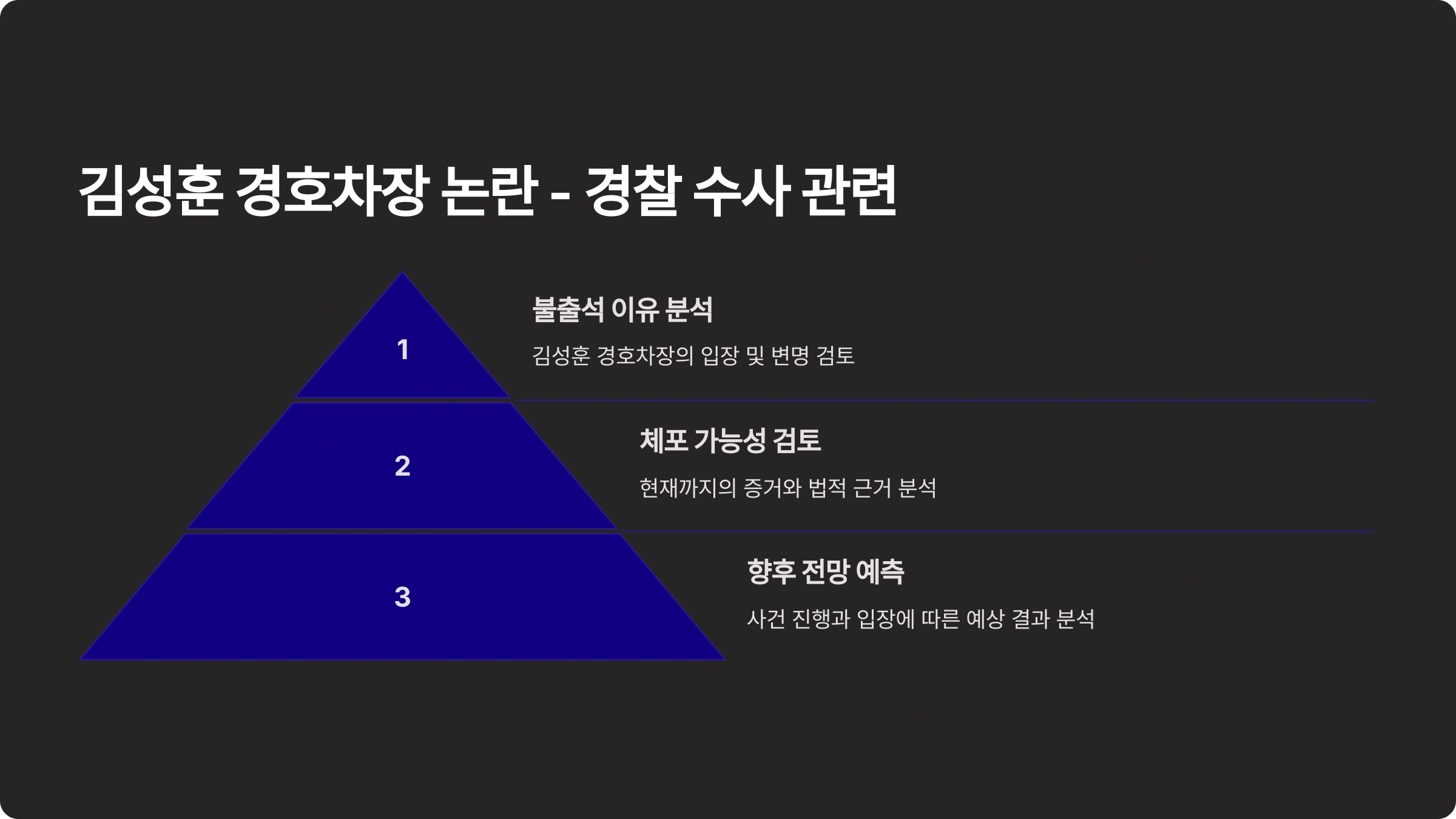 김성훈 경호차장 논란 - 경찰 수사 관련