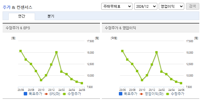 자이언트스텝_컨센서스