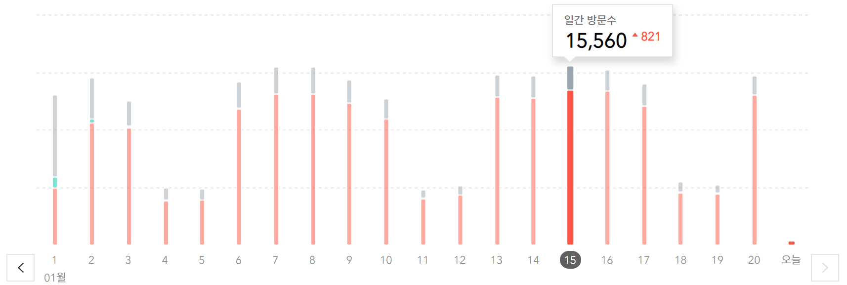 티스토리 방문자 수