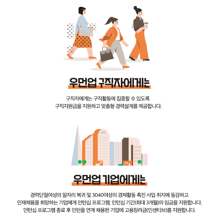 구직자와 기업
