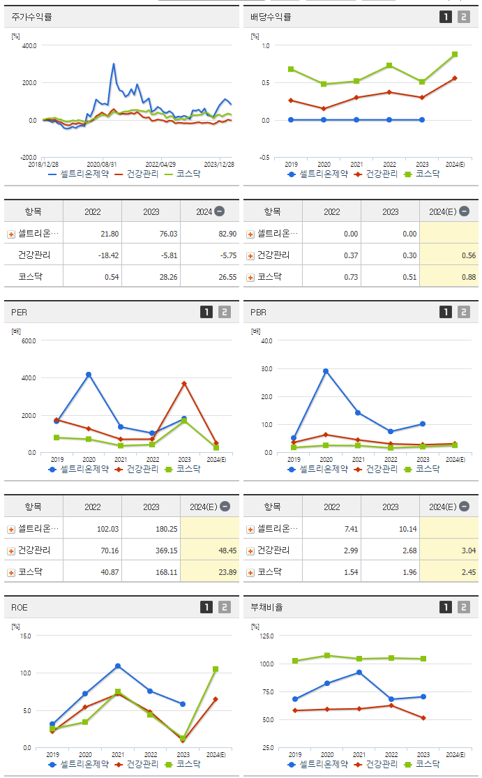 셀트리온제약_섹터분석