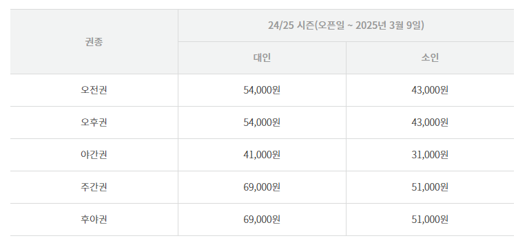 알펜시아리조트 스키장 리프트이용권