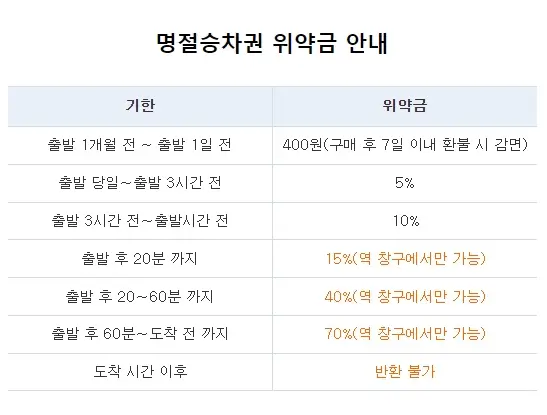 2024 추석 기차표예매