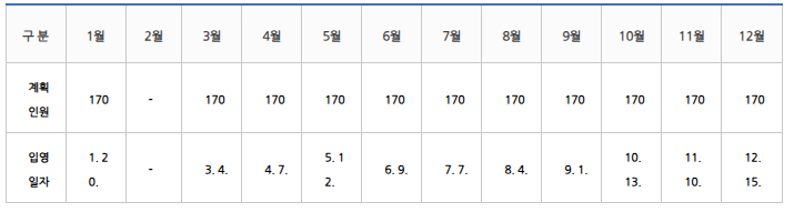 모집인원