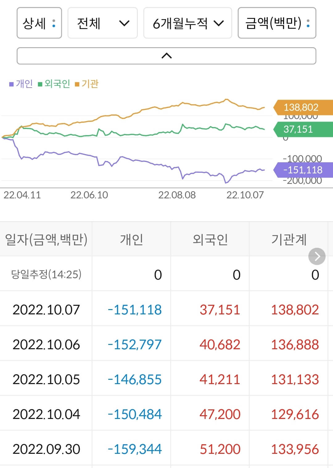 코스모신소재 누적 수급