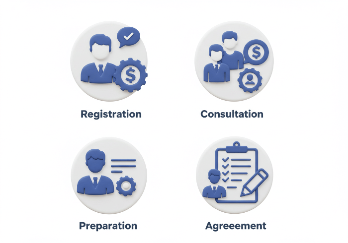 워크넷 등록부터 기업 약정까지 중장년 경력지원제 신청 절차 4단계를 보여주는 프로세스 다이어그램