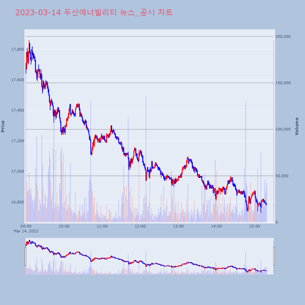 두산에너빌리티_뉴스공시차트