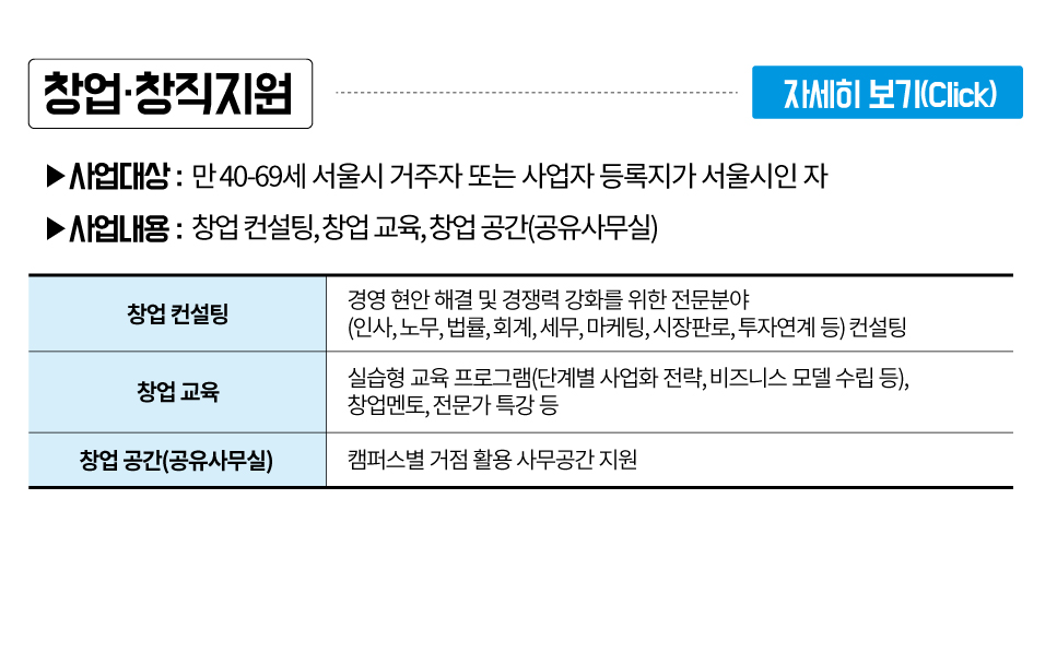 서울시, 저소득층 중장년에 직업교육 경비 지원에 대한 안내
