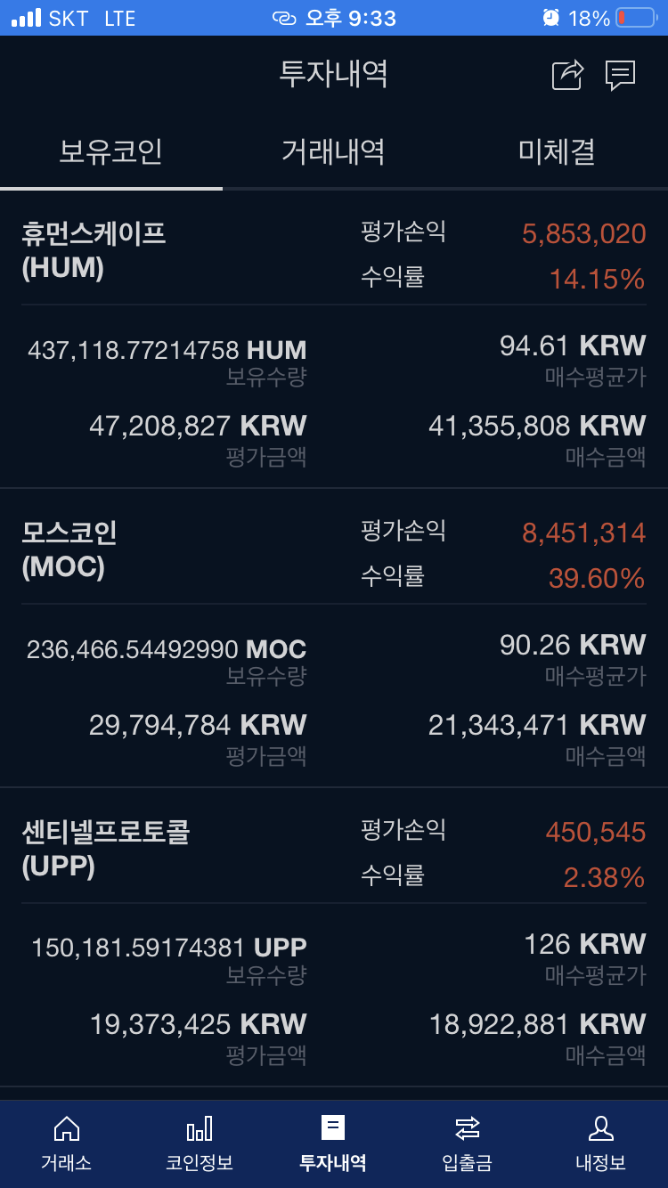 몇일 사이에 100%이상 폭등을 기록중인 알트코인들 (피르마체인의 시세분출 모습) + 오늘도 1천만원 추가수익