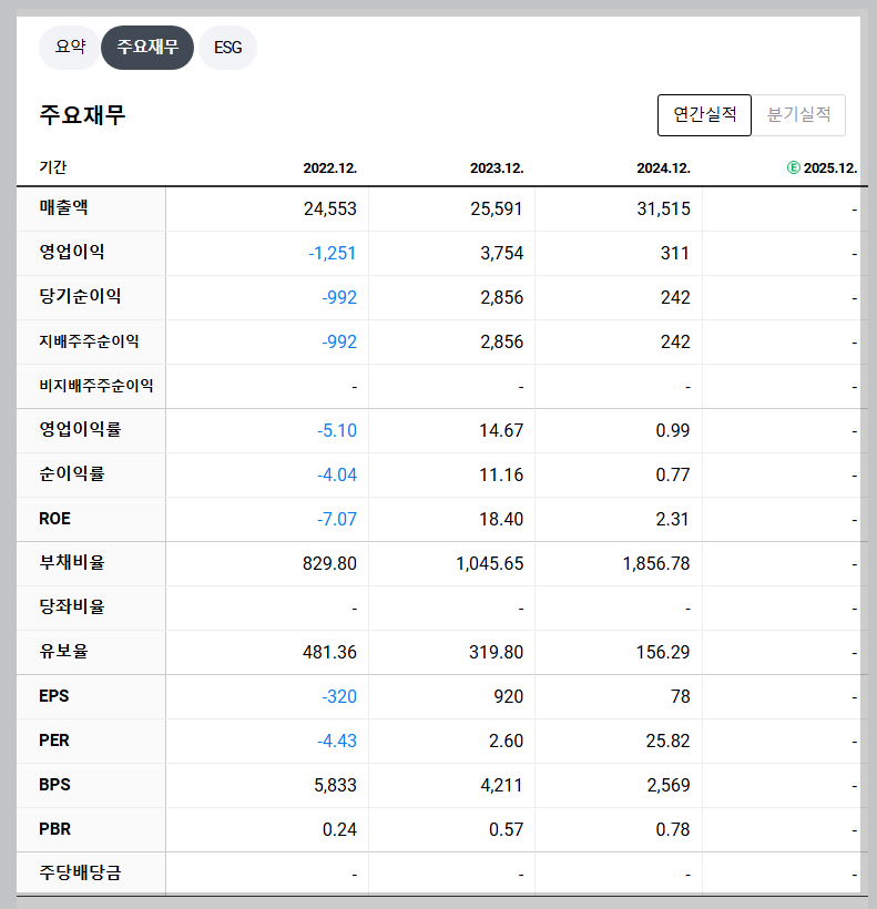 롯데손해보험 재무 지표