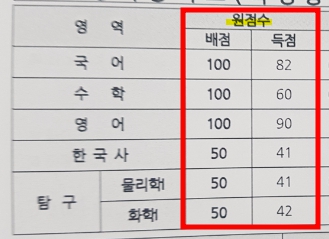 2024 3월 모의고사 성적표 [분석/ 해독/ 보는 법]