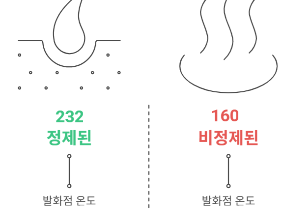 옥수수유 발화점 및 끓는점