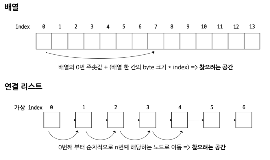 배열, 연결리스트 메모리 구조