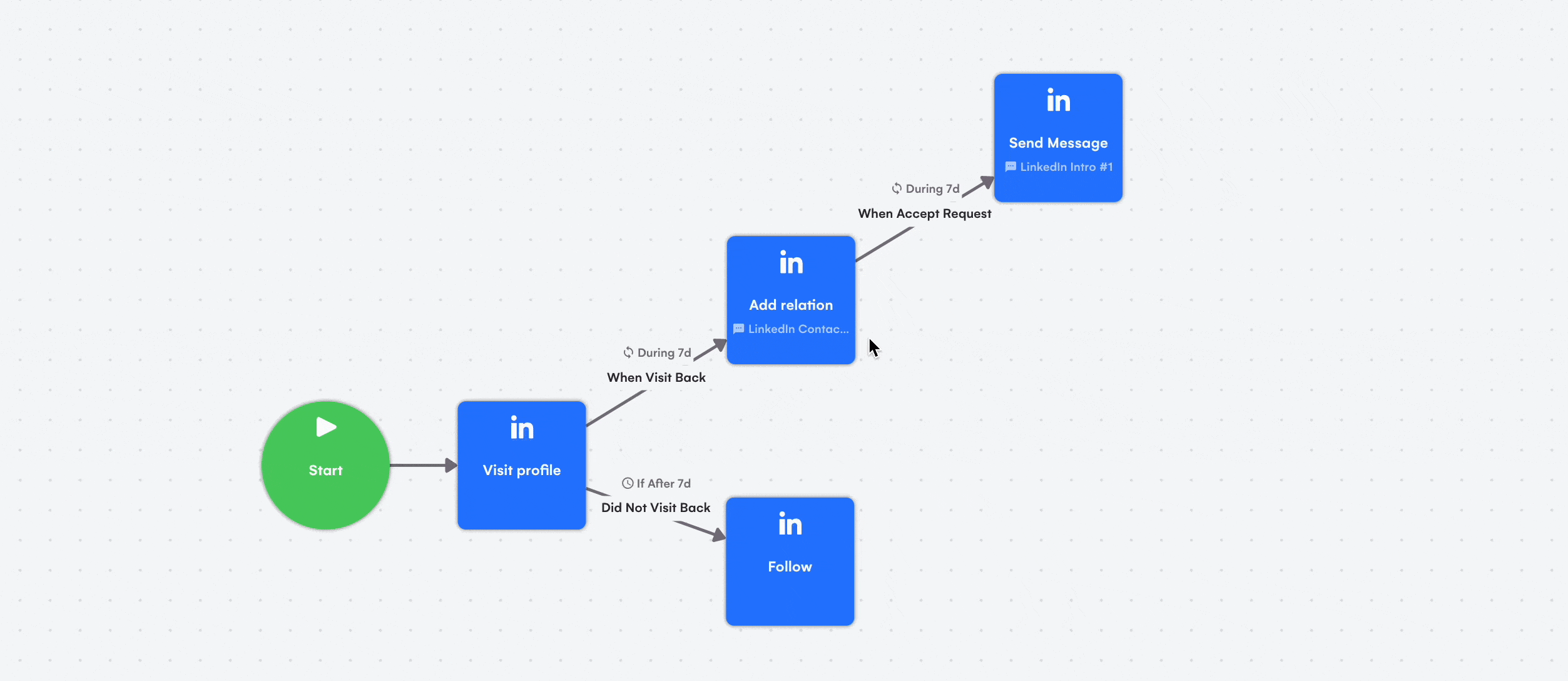 sales-agent-lead-validation-proposal-automation