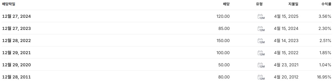 팬오션 배당금 지급일 배당일