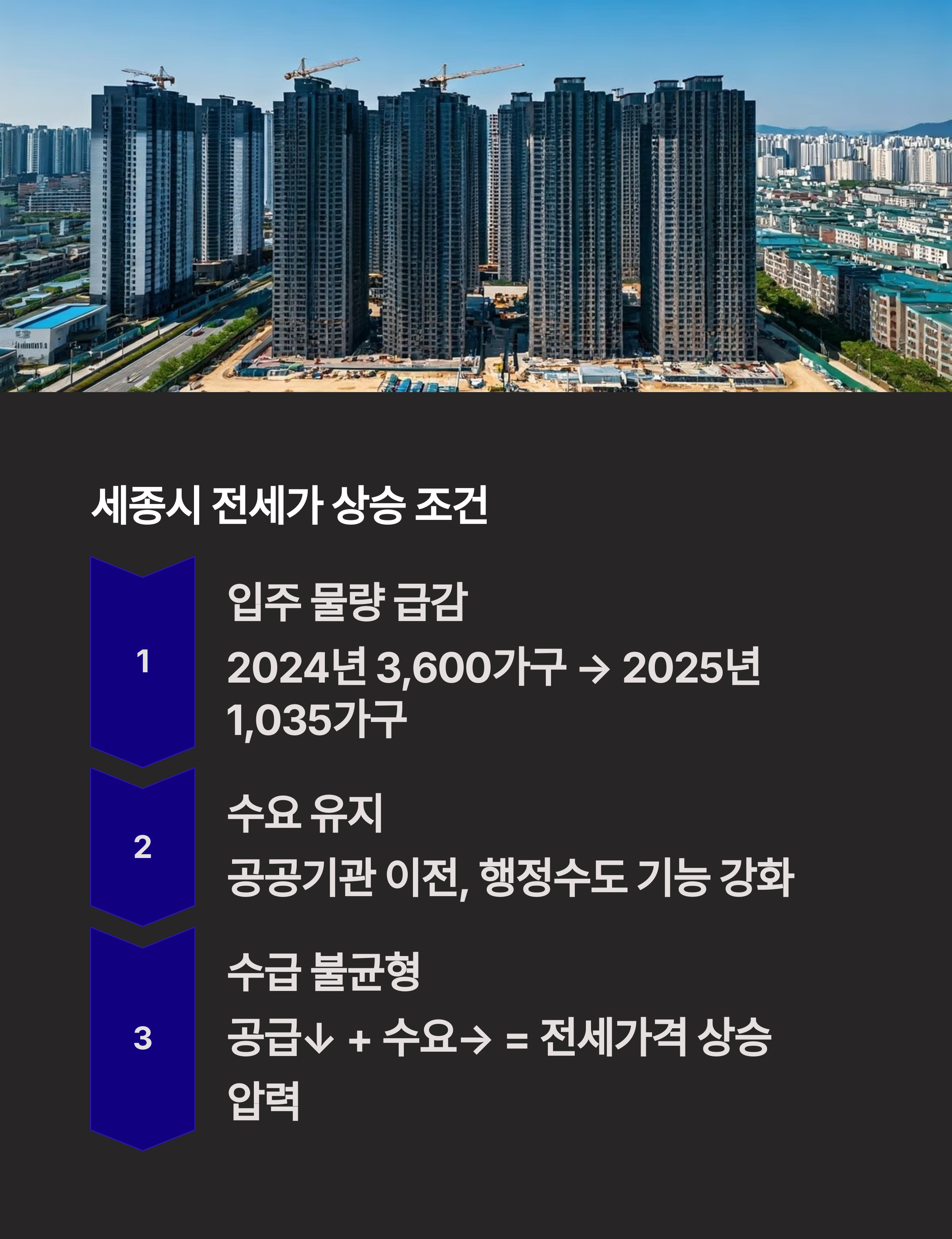전세가 상승조건