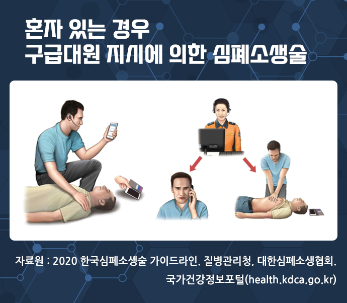 구급대어ㅜㄴ 지시에 따른 심폐 소생술