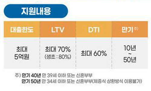 보금자리론-특징