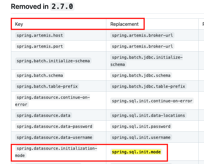 스프링 2.7.0 버전 공식 문서