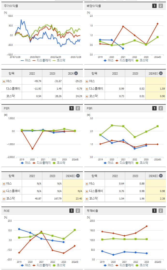 야스_섹터분석