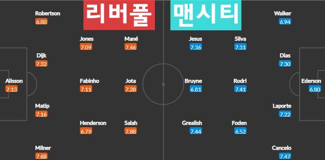 리버풀 맨시티 무료 중계