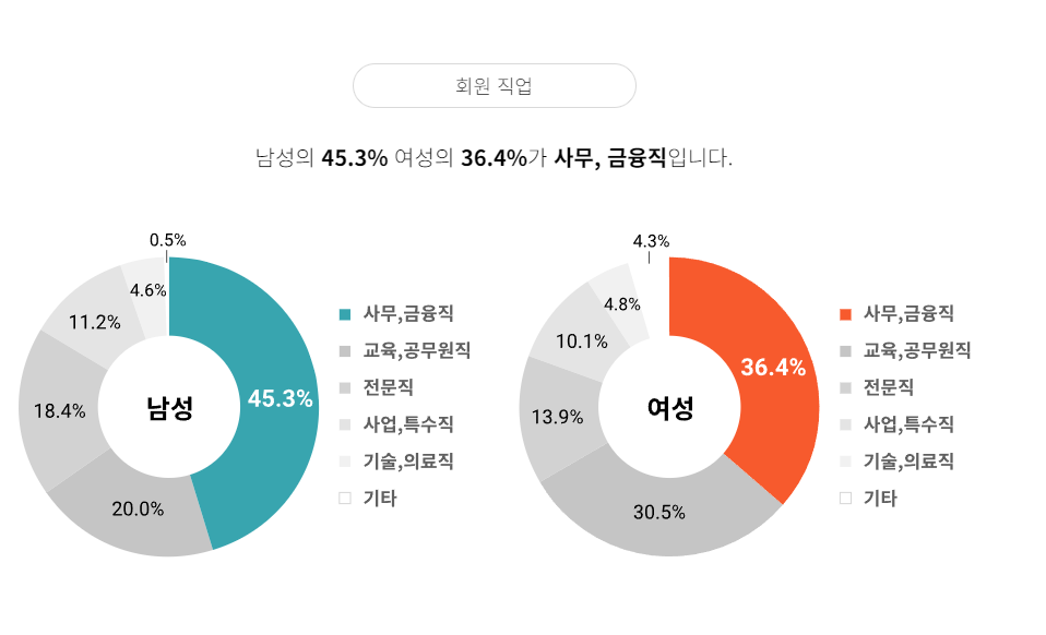 듀오