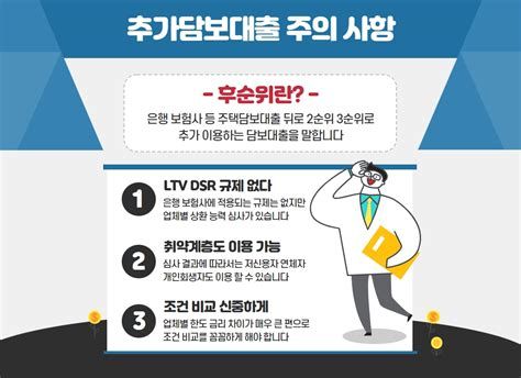 주택담보대출 DSR