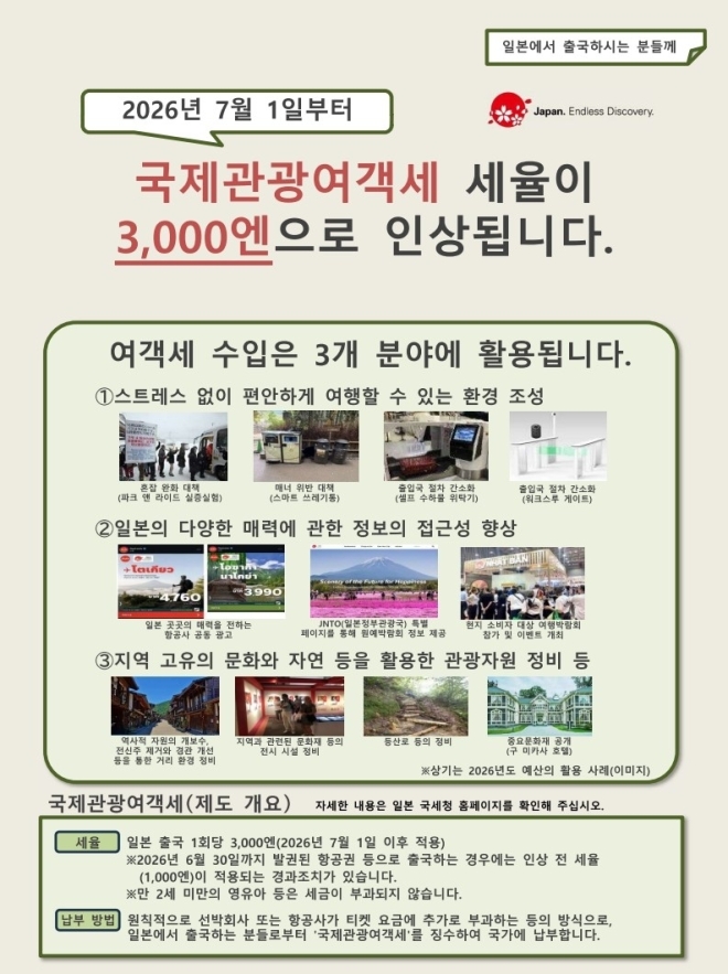 일본 여행 비상! 7월부터 출국세 3배 인상 및 이중가격제 도입 명소 총정리