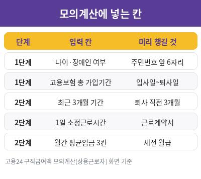 실업급여 모의계산 입력 칸