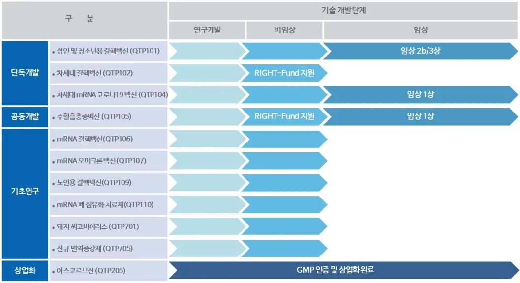 큐라티스 주요제품