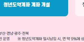 청년희망적금 만기 청년도약계좌 전환