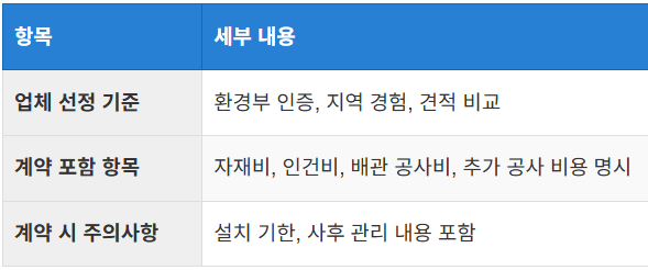 환경업체와의 계약