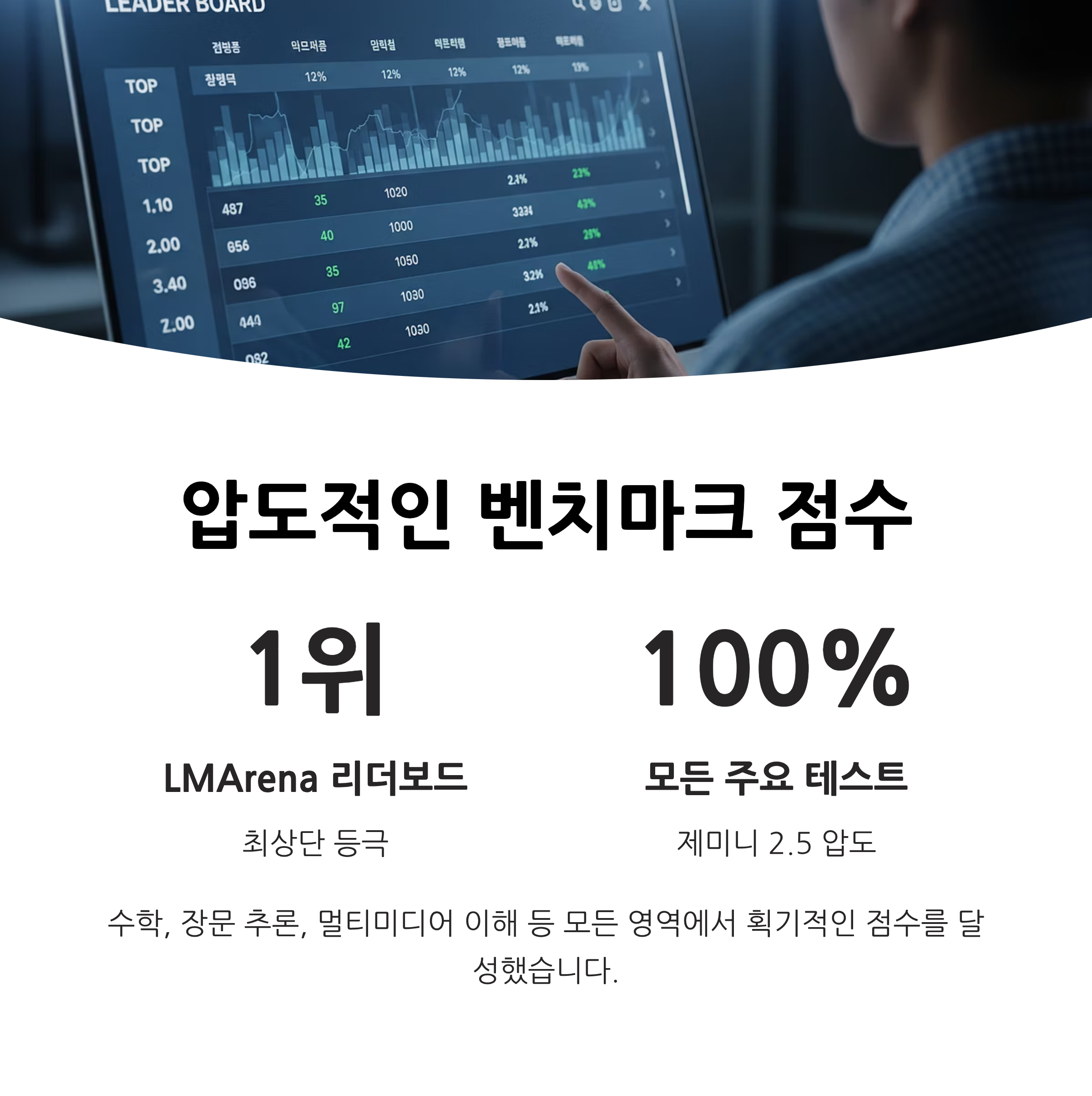 제미니 3의 압도적인 벤치마크 점수, 무엇이 다른가요?