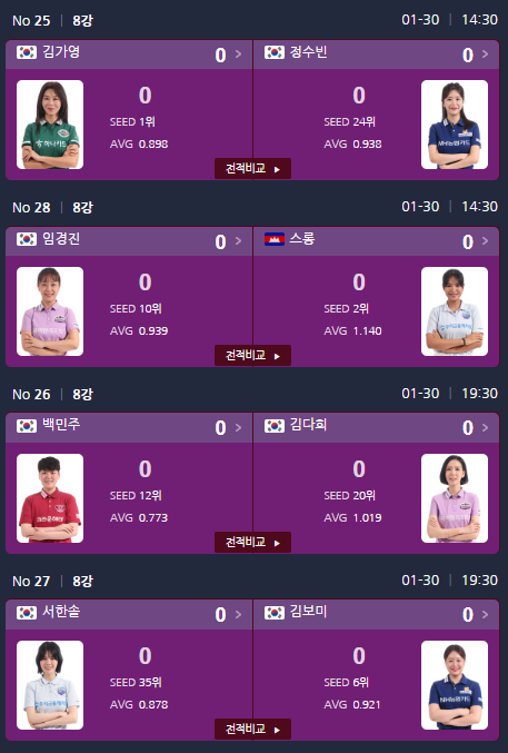 8강전대진표