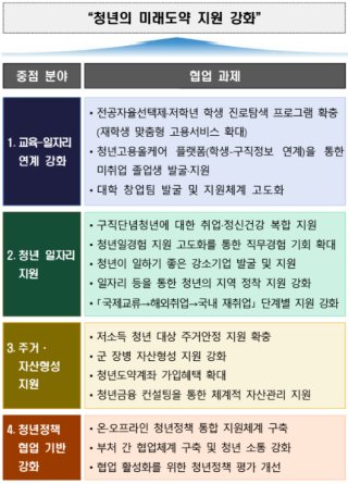 주거안정장학금 / 원거리 대학생을 위한 월 20만 원 지원, 지금 신청하세요! (2025학년)