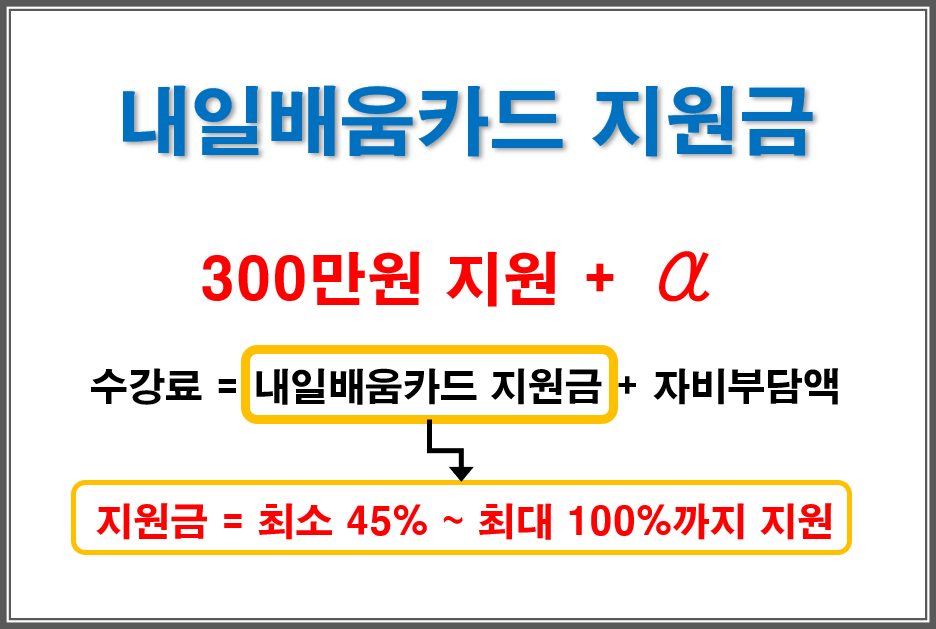 내일배움카드