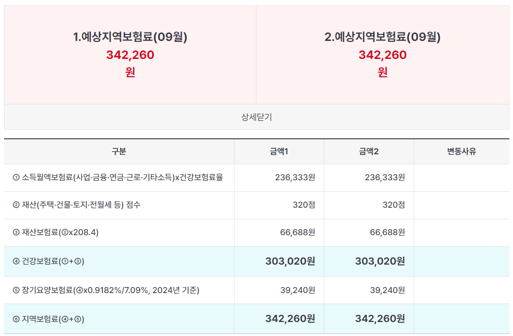 지역가입자 건강보험료 계산기 예시