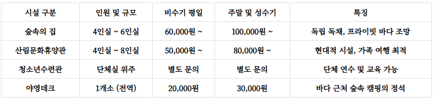 강릉 임해자연휴양림